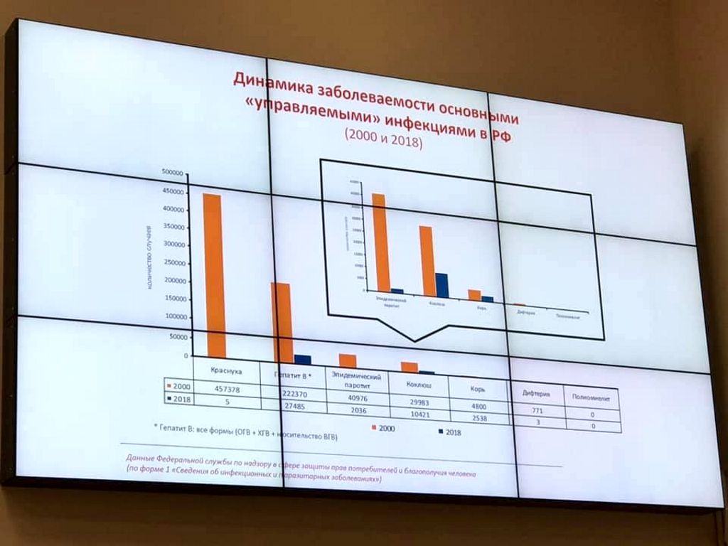 обсуждение вакцинации детей