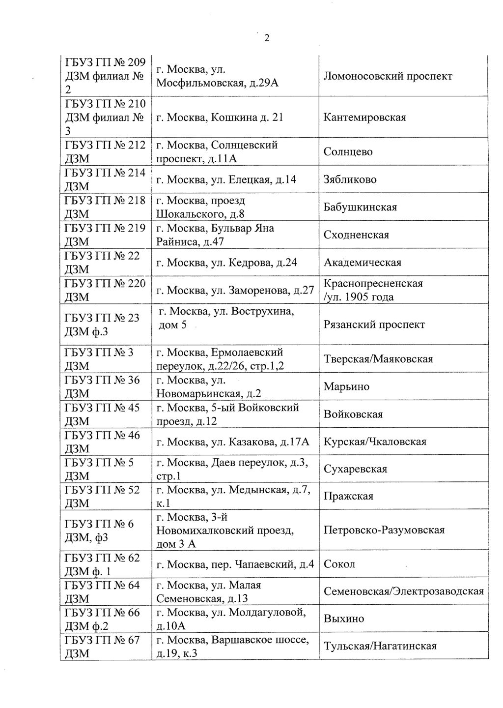 В рамках Всероссийской акции "Стоп ВИЧ/СПИД" состоится Московская неделя профилактики ВИЧ-инфекции "Москва против СПИДа! Территория здравого смысла"