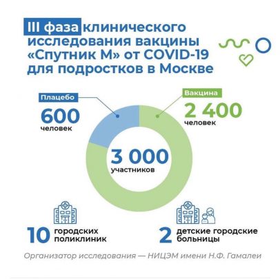 ⚡️ Коротко о третьей фазе клинического исследования вакцины для подростков "Спутник М" — в инфографике
