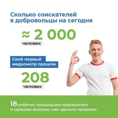 ⚡️ Коротко о третьей фазе клинического исследования вакцины для подростков "Спутник М" — в инфографике