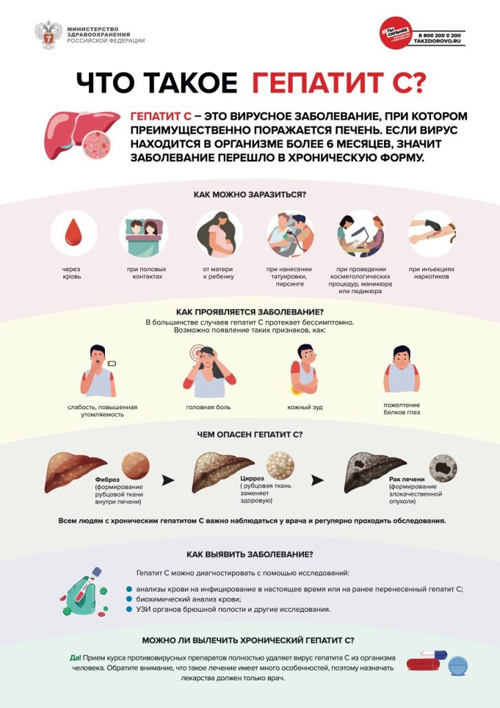 Гепатит С
