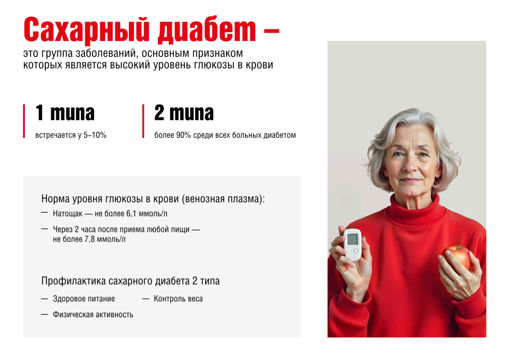 Акция «Врачи Москвы – ветеранам» к празднованию 80-летия Победы