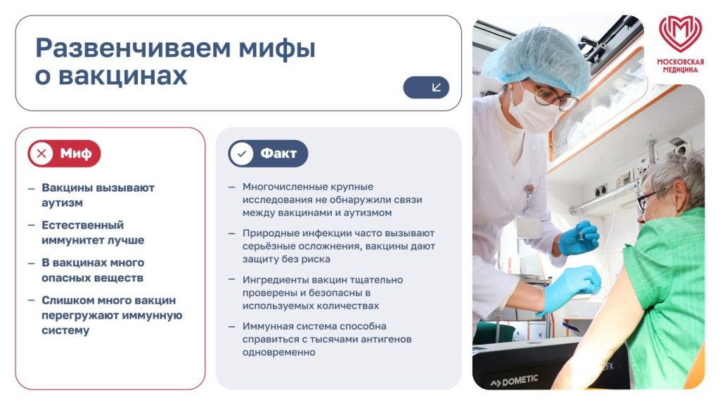 Вакцинация