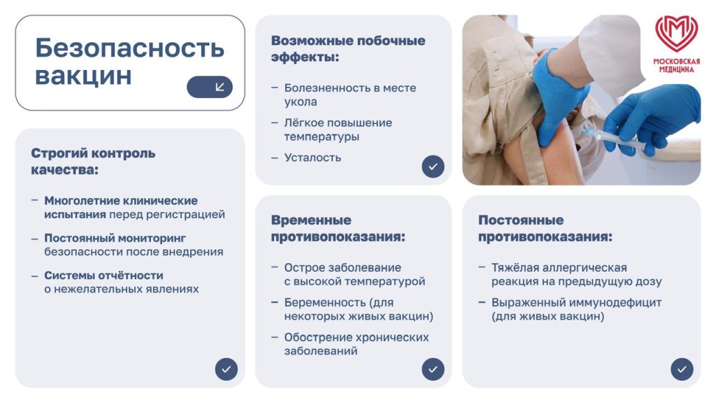 Вакцинация