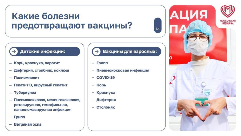Вакцинация